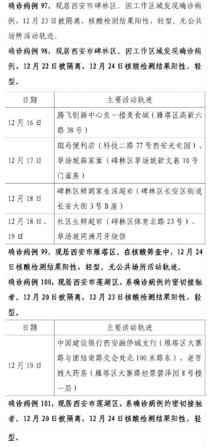 “陕西西安新增2例本土确诊” 西安新增两例本土病例？-第2张图片