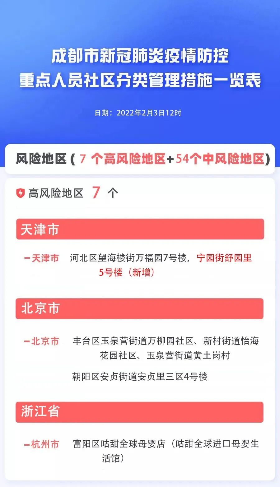 “成都最近新冠疫情” 成都最近新冠疫情怎么样？-第3张图片
