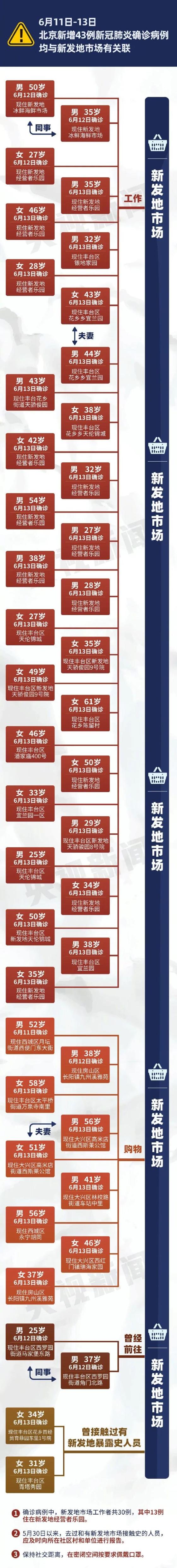 31省份新增10例确诊〃31省份新增确诊10例其中本土1例