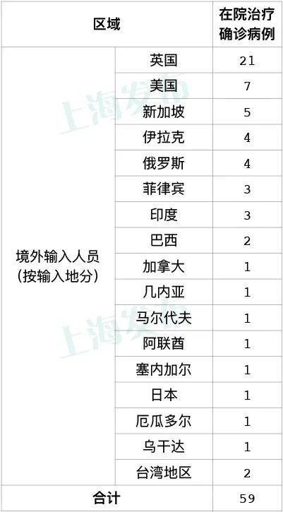 “31省份新增7例确诊	” 31省区市新增7例确诊病例？-第1张图片