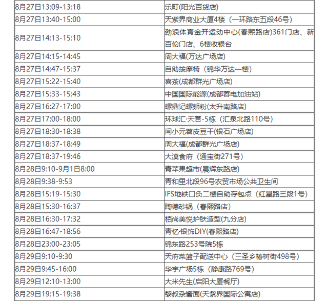 “四川新增本土确诊病例13例	” 四川新增本土病例一例情况？-第1张图片