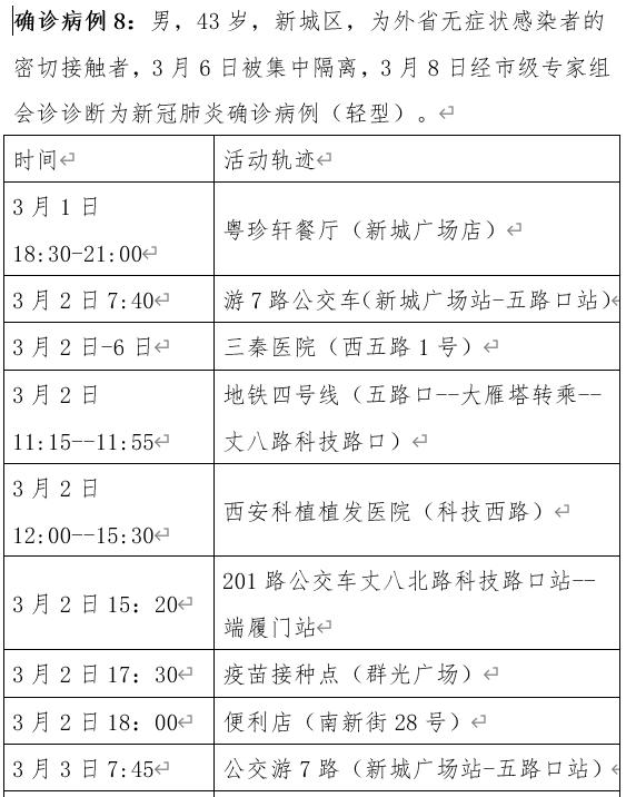 “西安今天最新疫情” 西安今天疫情新增人数？-第2张图片