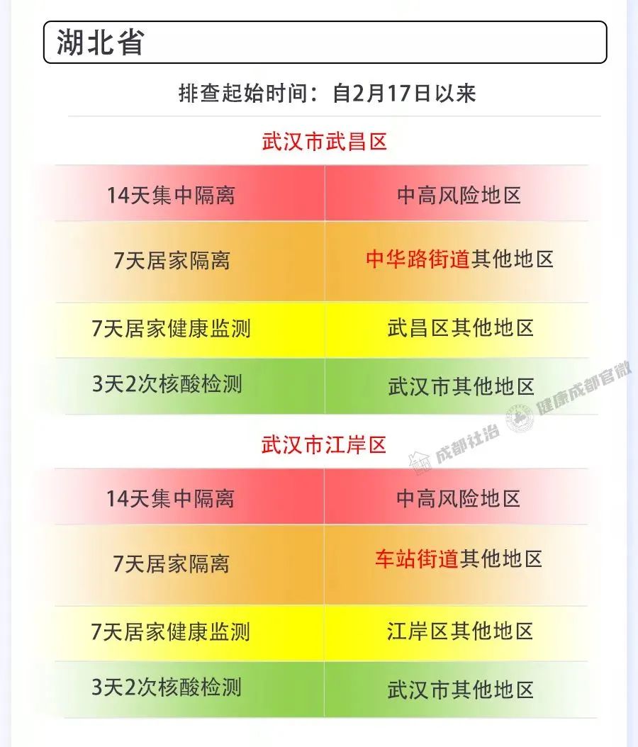 「四川成都疫情最新消息今天又封了」〃四川成都疫情最新消息今日疫情-第1张图片