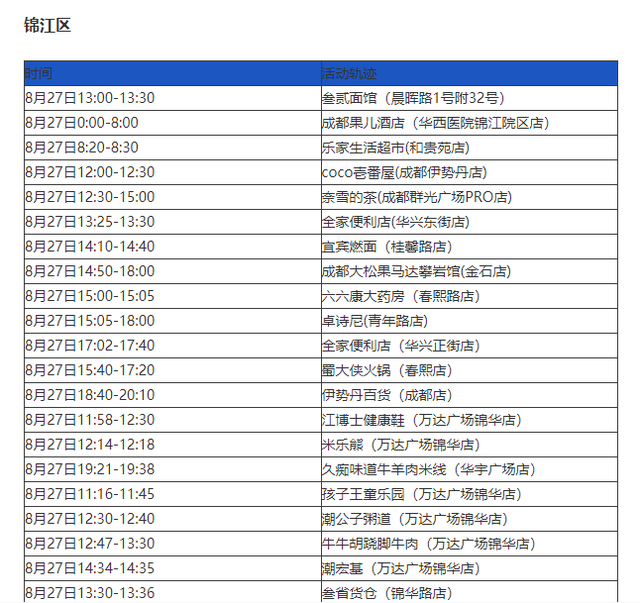 四川新增本土确诊9例︰(四川新增本土病例活动轨迹)-第2张图片