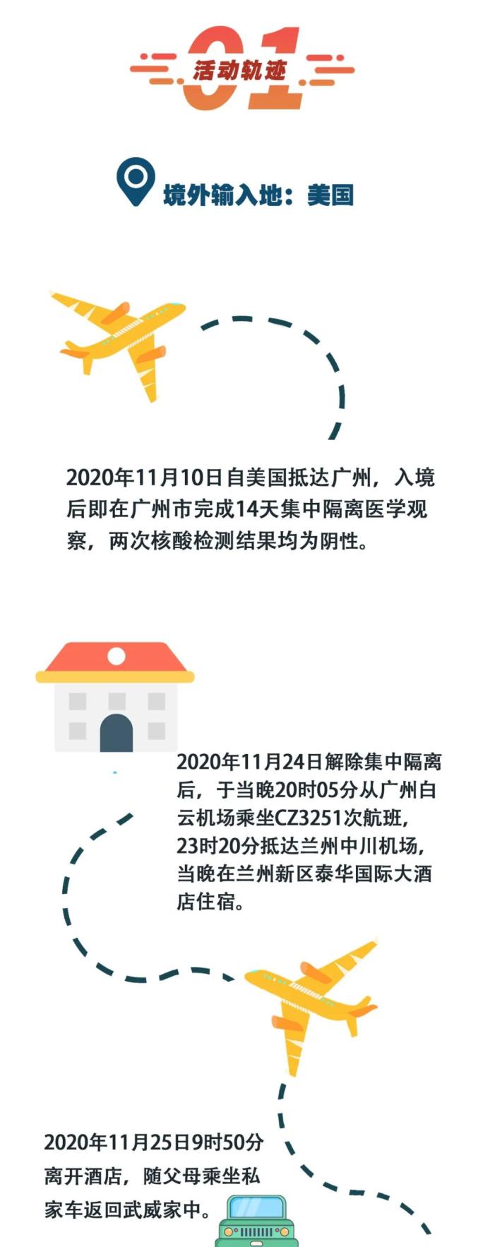 一图读懂感染者轨迹〃感染者踪迹-第3张图片