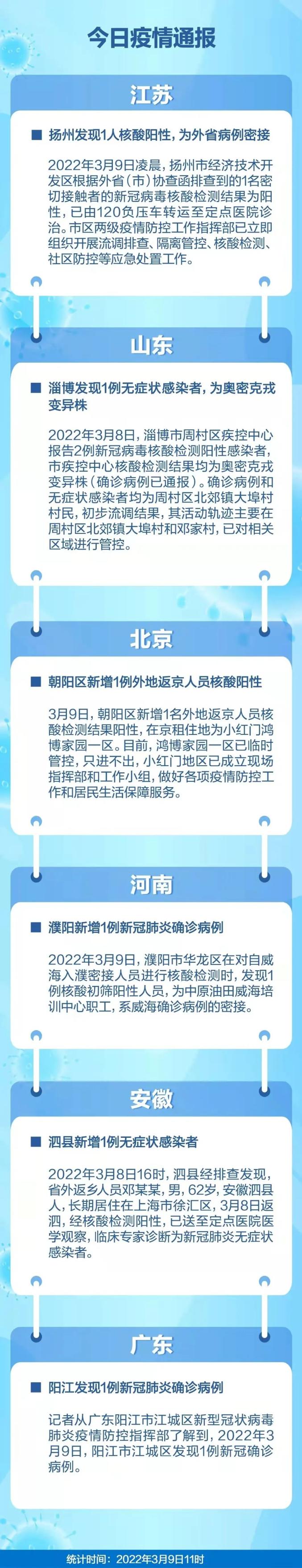 「4日江苏疫情速报」〃4日江苏疫情速报视频