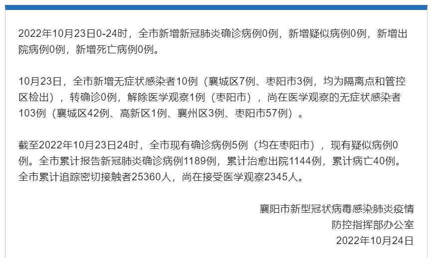 31省区市新增无症状感染者23例.31省份新增1例本土无症状-第2张图片