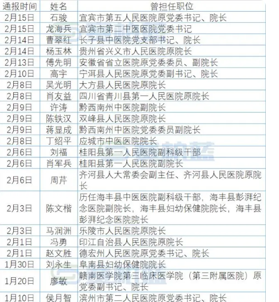 “31个省区市新增确诊病例46例	” 31个省区市新增确诊11例？-第2张图片
