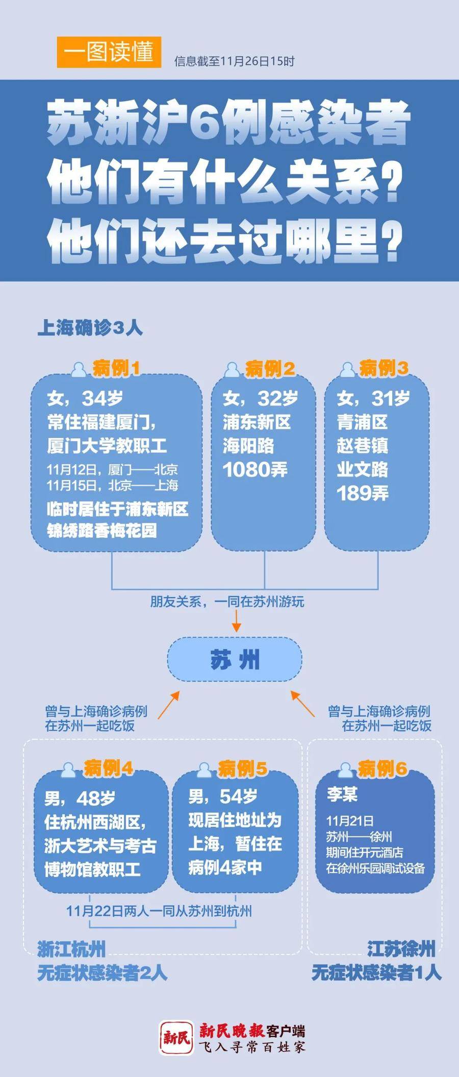 一图读懂感染者轨迹〃感染者踪迹-第1张图片