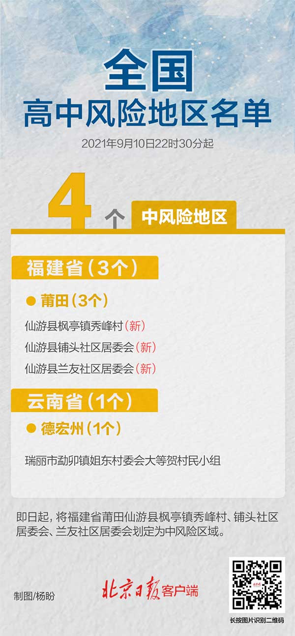 “上海一地列为中风险地区” 上海一地列为中风险地区有哪些？-第1张图片