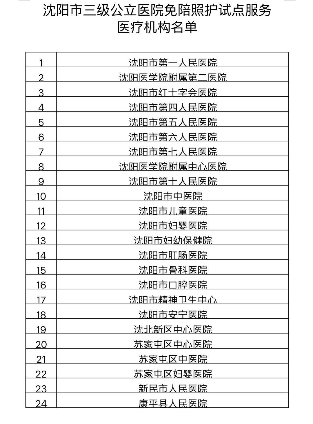 辽宁新增20例本土确诊病例〃辽宁新增本土疑似病例-第1张图片
