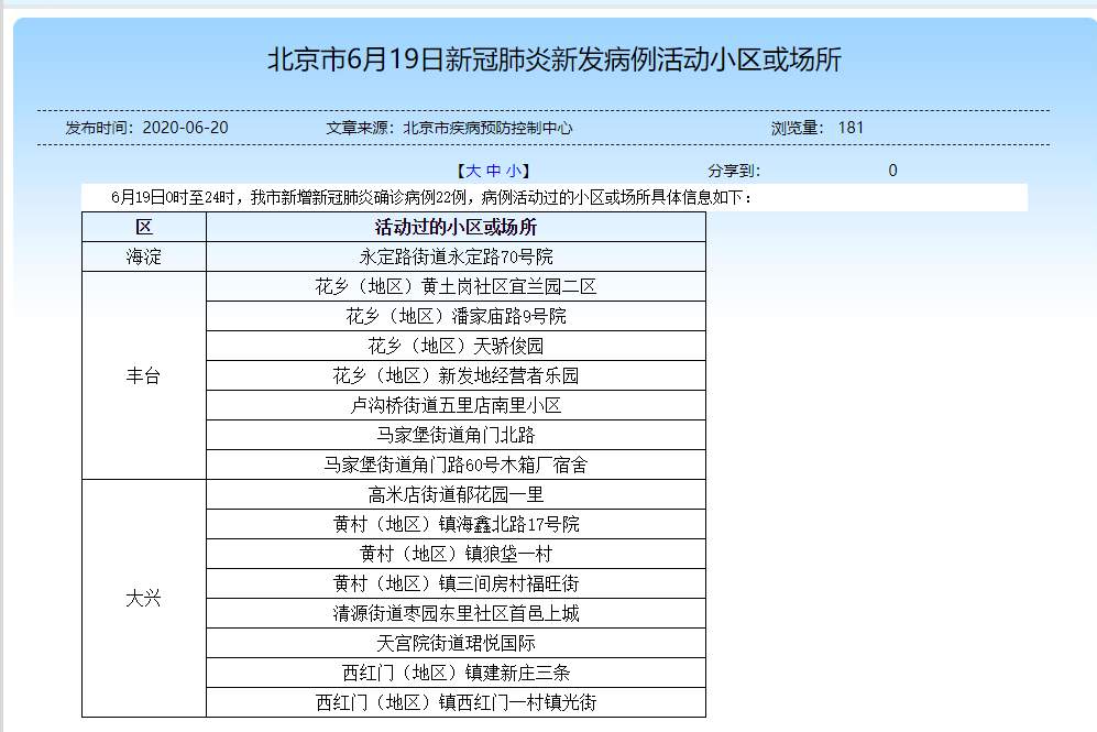 “北京疑似病例” 北京本土疑似病例？-第2张图片
