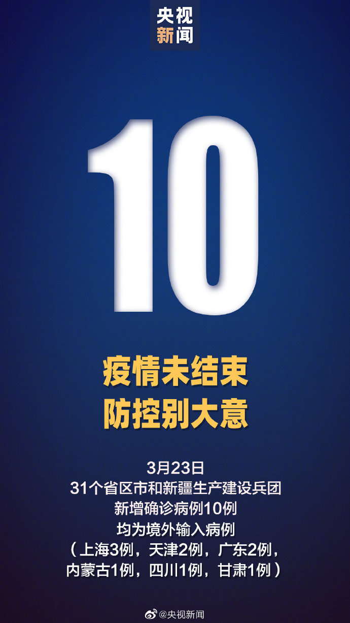 「31省新增48例境外输入病例」〃31省新增10例 均为境外输入-第3张图片