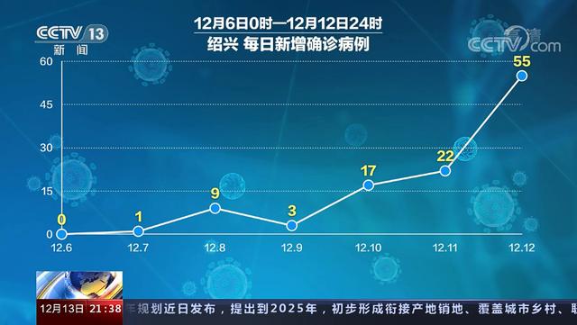 “31省份新增本土36例” 31省份新增本土确诊38例？-第3张图片
