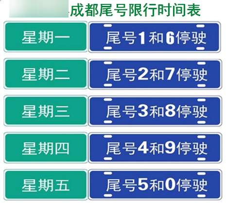 今天限行.今天限行尾号和时间-第2张图片