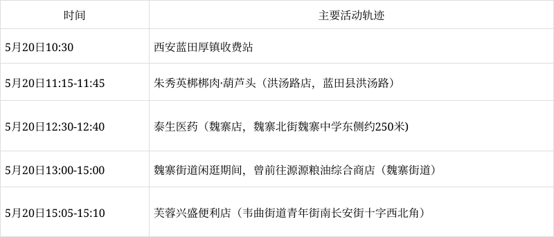 成都新增1例本土曾去西安等地出差〃成都新增本土病例行程轨迹-第1张图片