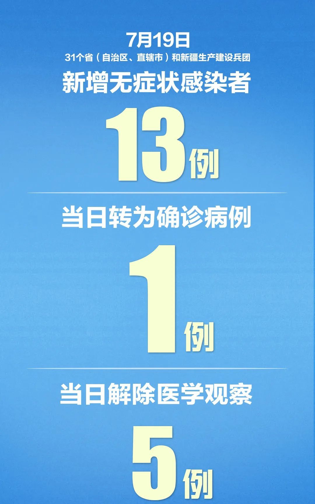“北京新增确诊17例” 北京新增17例确诊中15例？-第2张图片