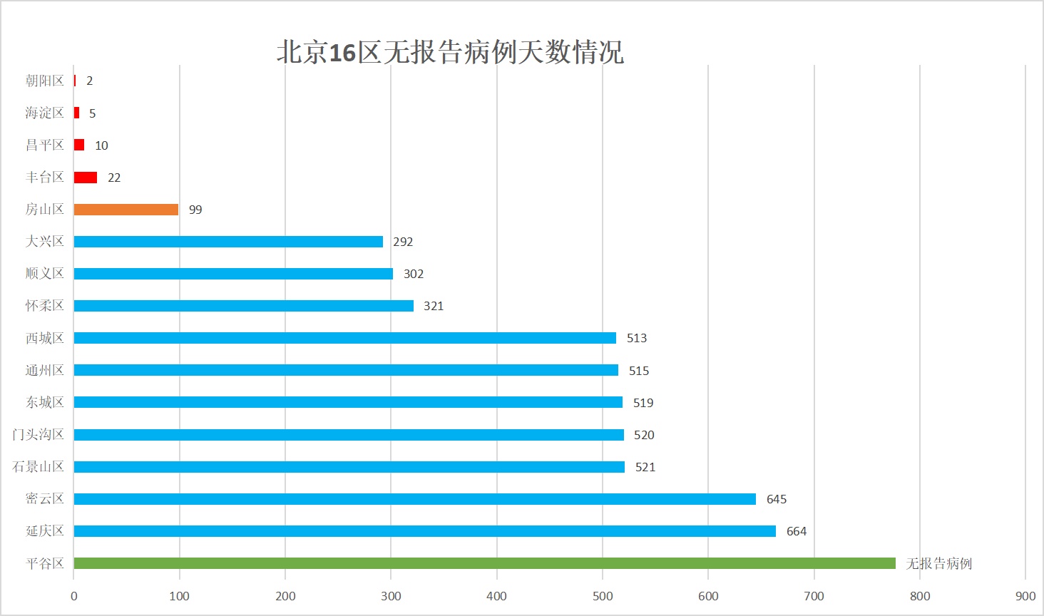 “广东新增本土确诊病例11例” 广东新增本土确诊病例11例是哪里的？-第3张图片