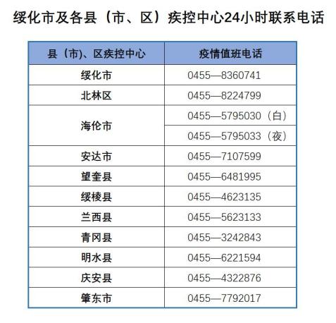 安徽阜阳卫校发现9例阳性,阜阳卫生职业技术学校-第2张图片