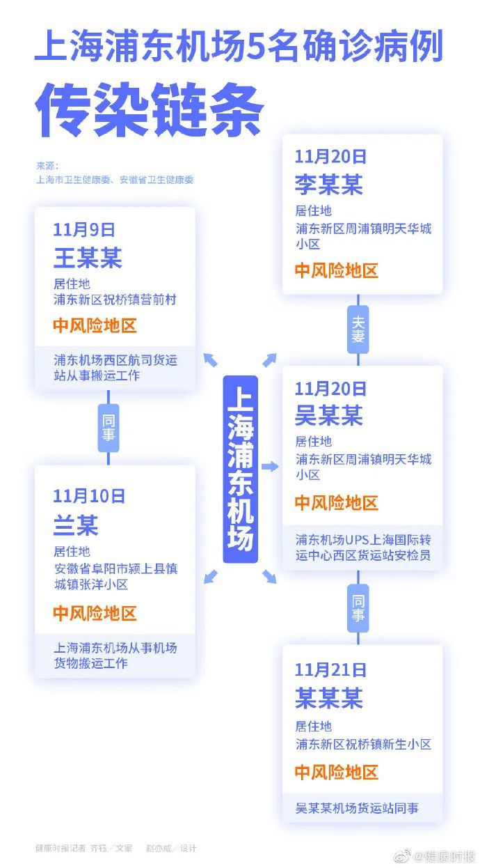 “北京新增1例核酸阳性从上海抵京	” 北京到上海人员核酸检测？-第1张图片