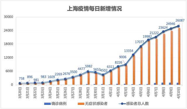 “上海疫情最新动态	” 上海疫情最新情况?？-第2张图片