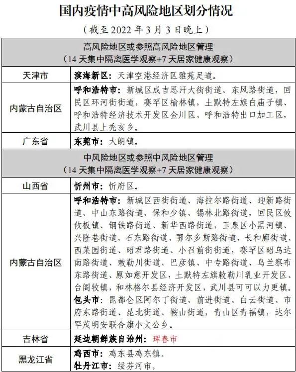 【31省份增36例输入/31省份新增61例】