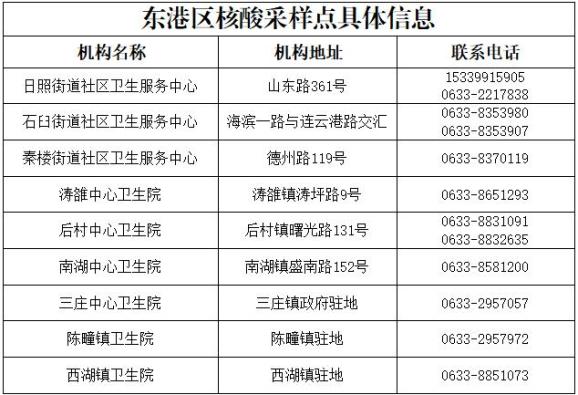 青岛疫情最新消息今天新增了15例︰(青岛疫情最新动态消息)-第1张图片