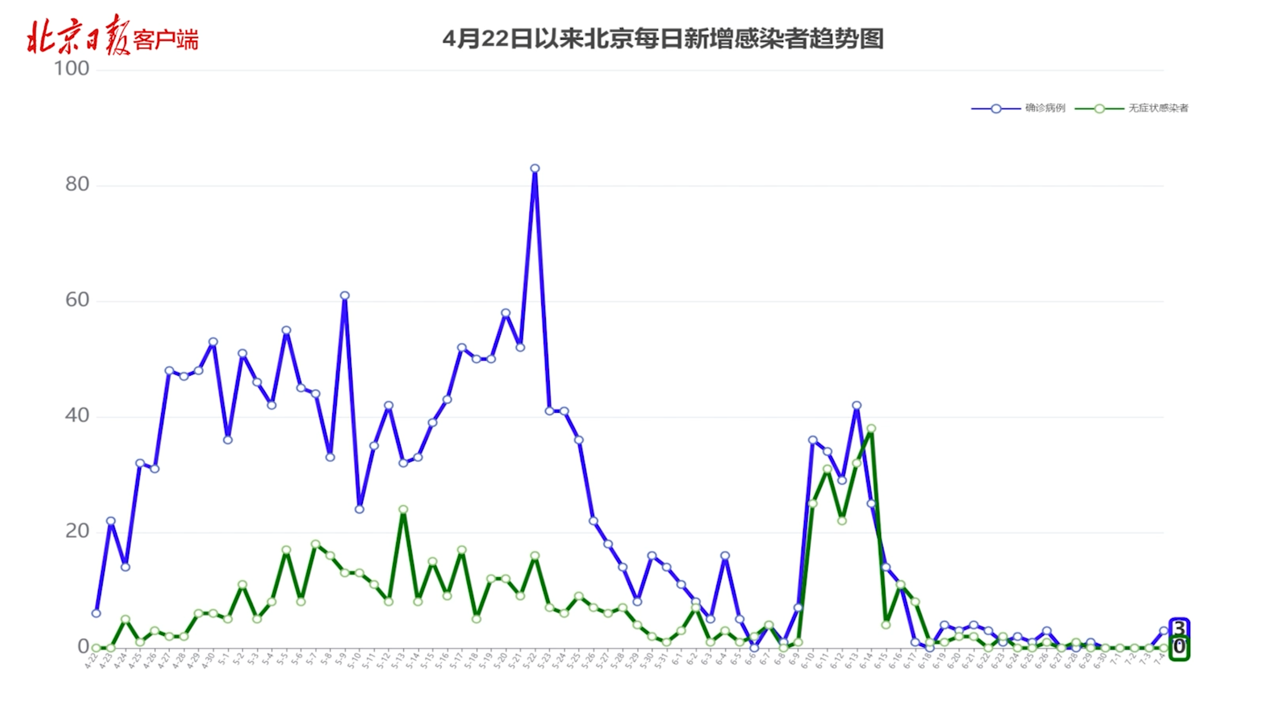「北京新增22例确诊均与新发地有关」〃北京新发地疫情通报-第1张图片