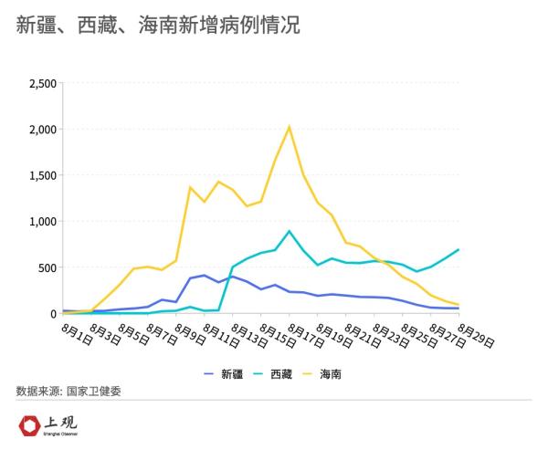 “郑州累计本土50例” 本轮疫情郑州已报告本土病例112例？-第1张图片