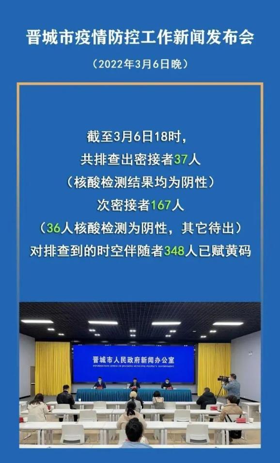 山西新增本土确诊10例,山西新增确诊病例323例-第3张图片