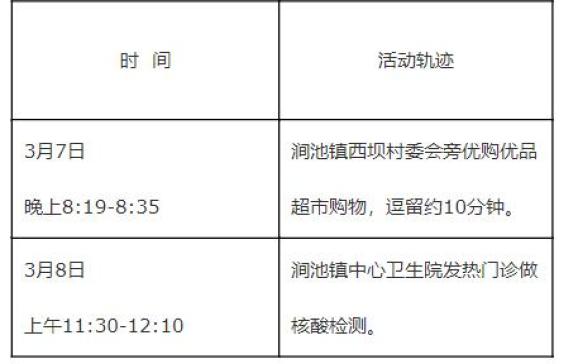 “陕西13天确诊本土病例近百例	” 陕西报告1例本土确诊？-第1张图片
