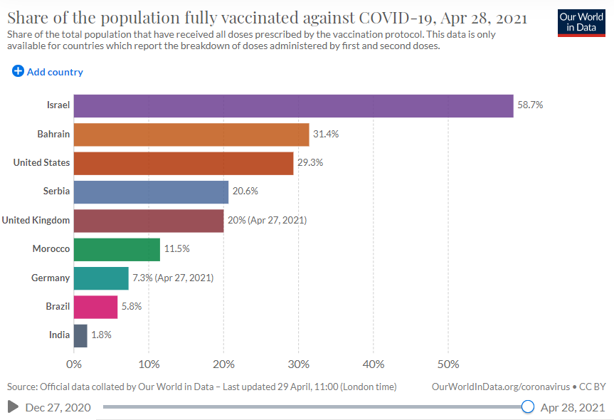 【全国疫情高峰期查询/全国疫情高峰期查询时间】