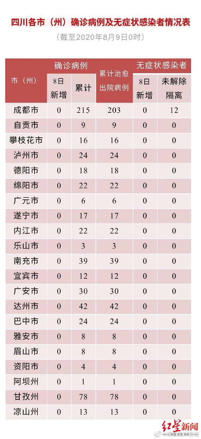 31省市新增疫情最新消息〃31省份新增疫情
