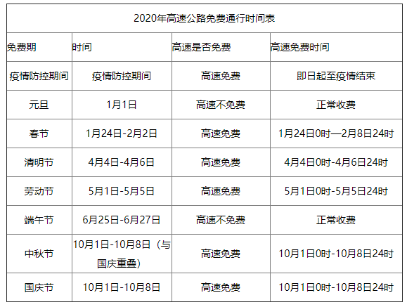 “24年清明节高速免费几天	” 20年清明节高速公路免费吗?？-第1张图片