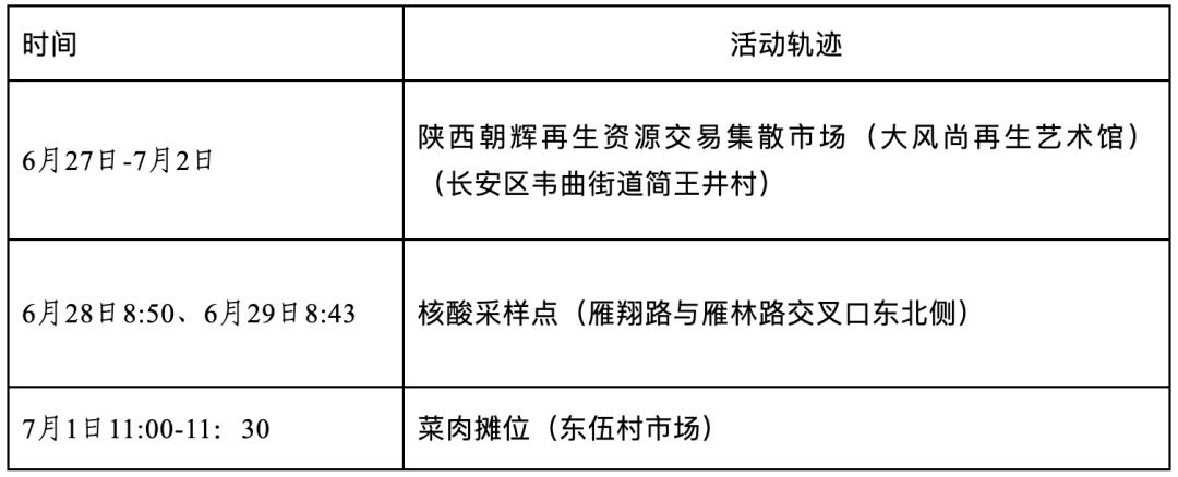 “北京新增本土确诊2例无症状1例” 北京新增2例无症状轨迹？-第1张图片
