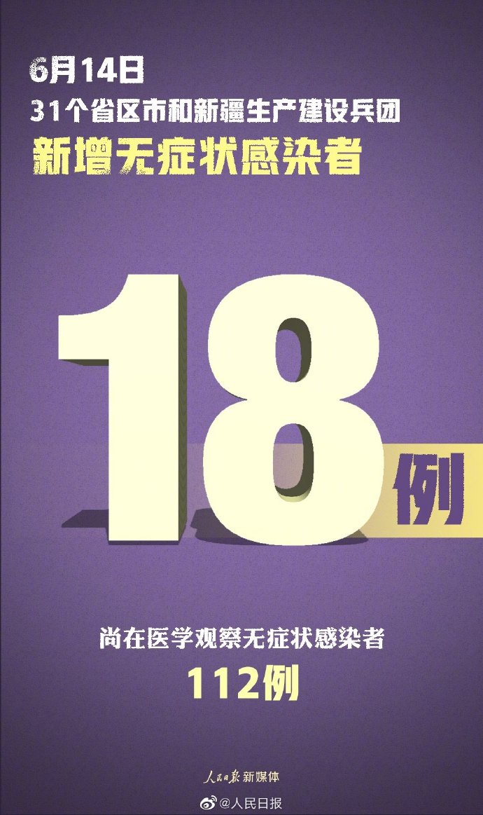 「北京新增14例」〃北京新增14例感染者 涉及3区-第3张图片
