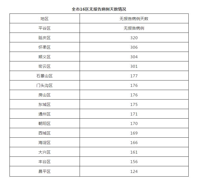 “黑龙江最新疫情情况	” 黑龙江疫情最新消息报告？-第2张图片