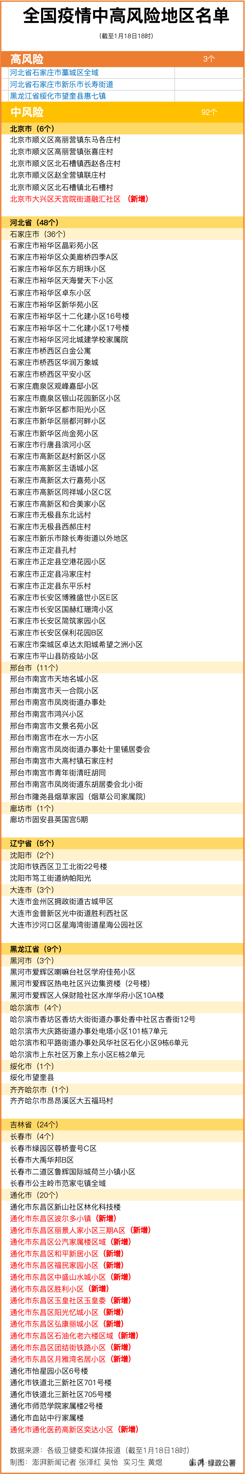 陕西西安一地升为高风险区.西安高风险地区有哪些-第1张图片
