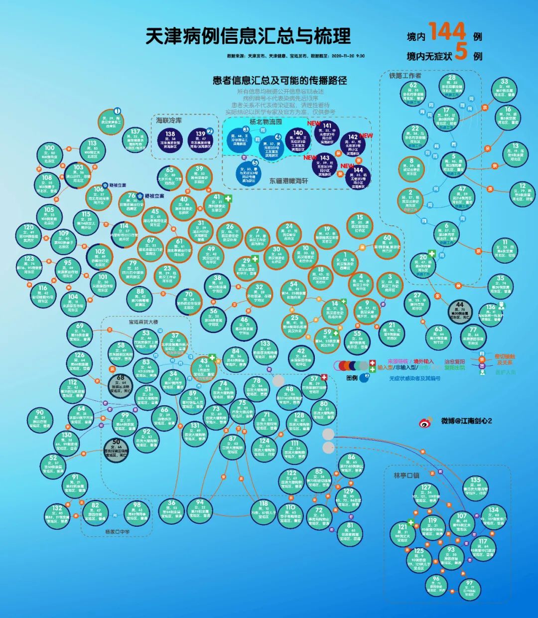 “天津新增12例本土确诊病例” 天津新增确诊病例详情？-第1张图片