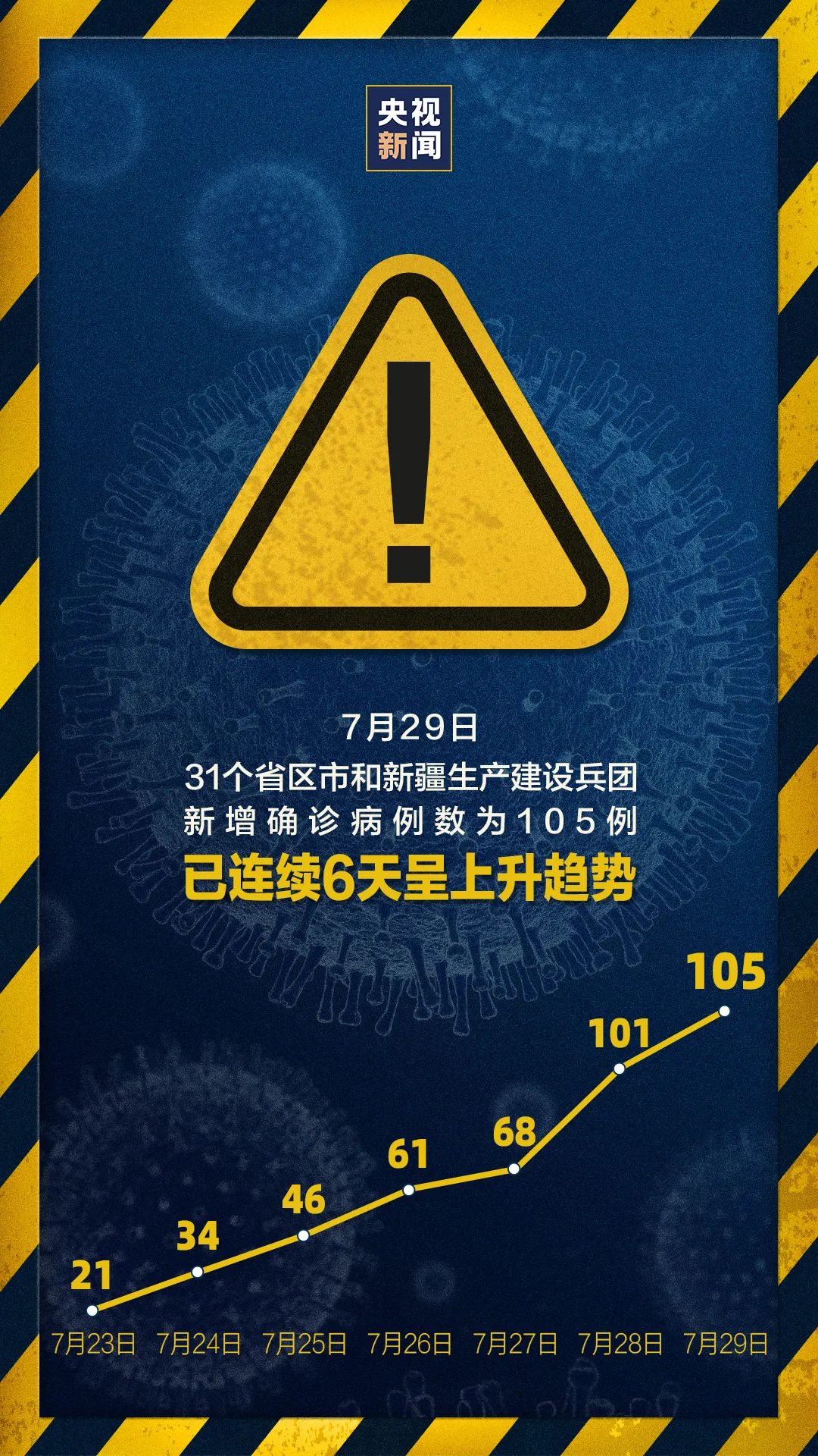 大连疫情严重吗︰(大连疫情严重吗最近)-第1张图片