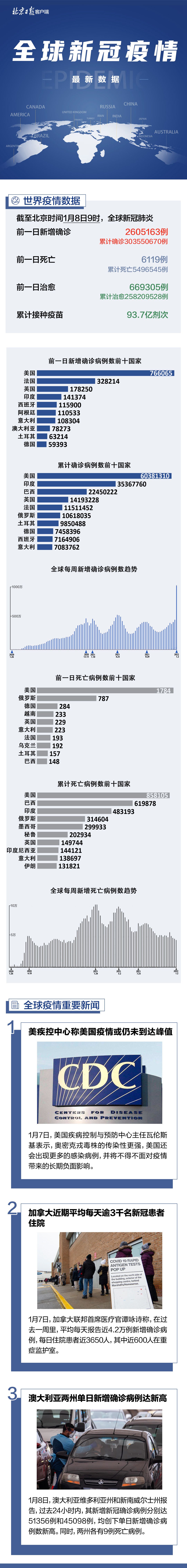 全球疫情最新消息数据〃全球疫情最新消息数据图-第1张图片