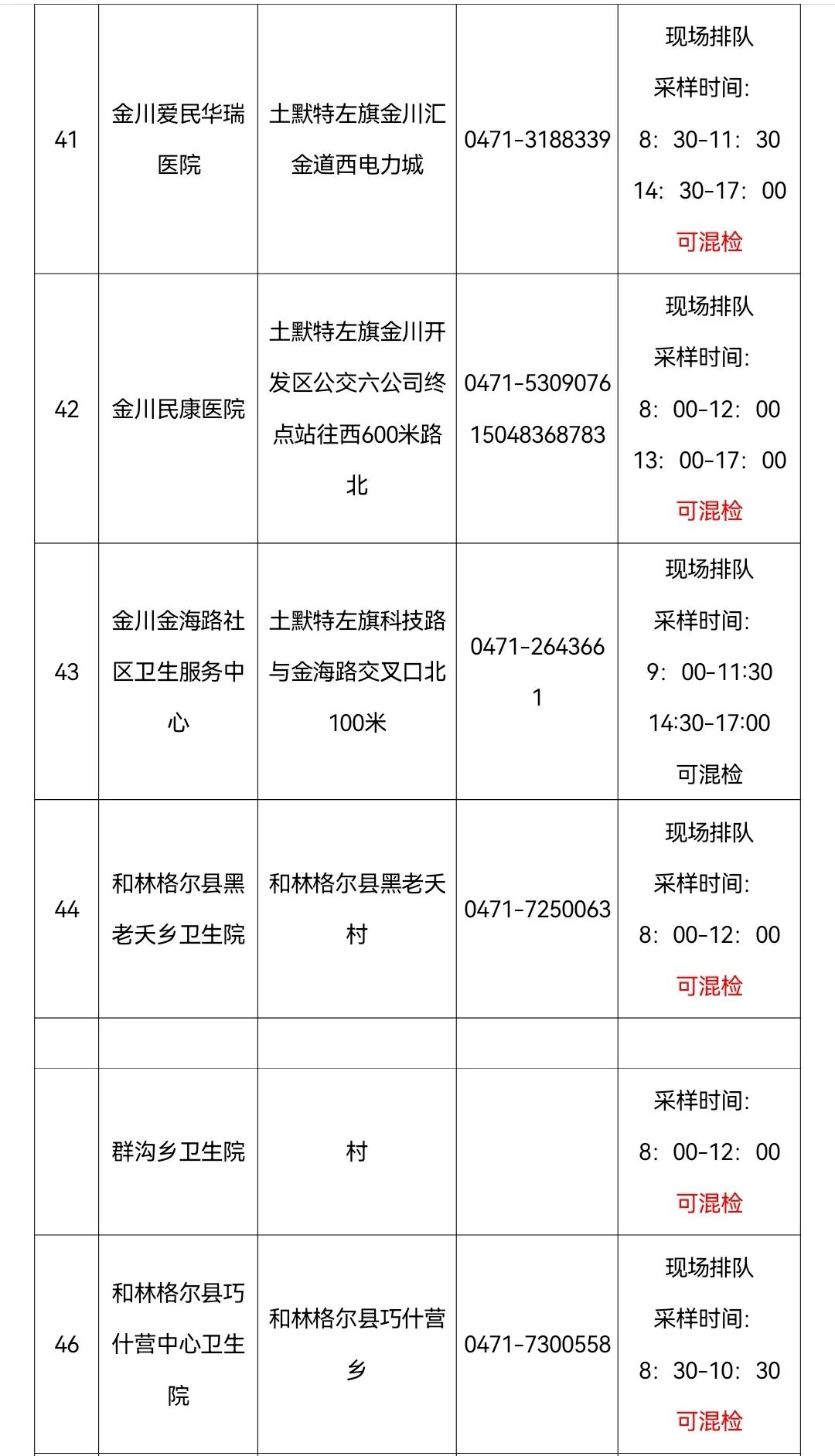 呼和浩特市的疫情〃呼和浩特市的疫情最新消息-第1张图片