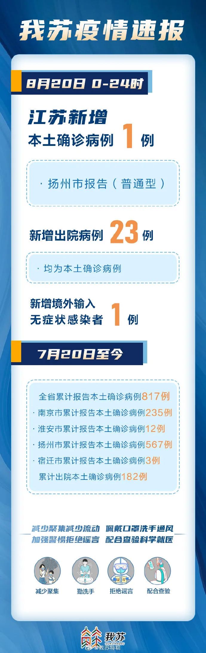 “江苏新增本土确诊病例2例” 江苏新增本土确诊病例12例？