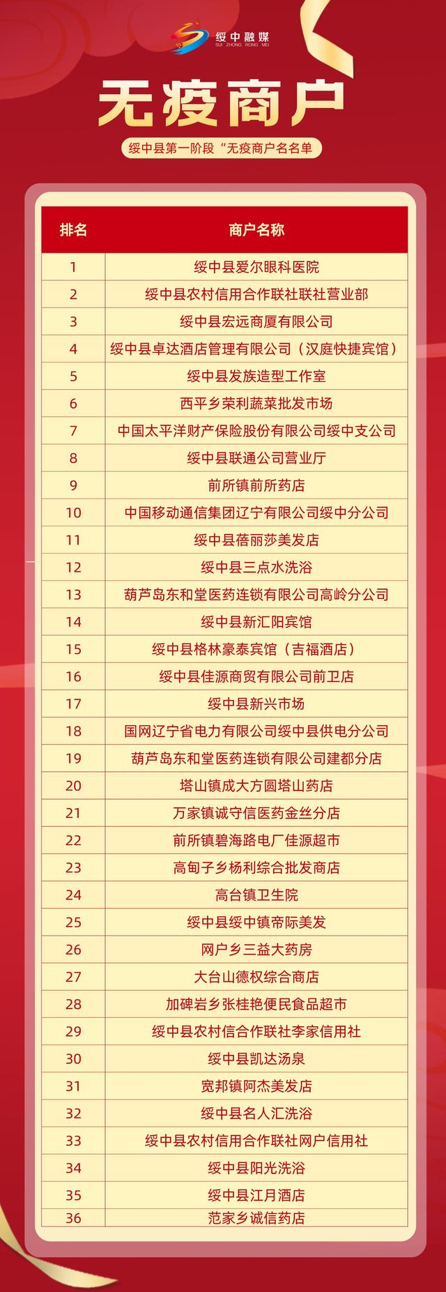 绥中县疫情最新消息.绥中 疫情-第2张图片