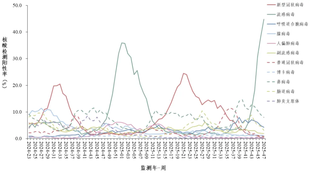 「全国各地感染高峰进度」〃全国高峰期感染疫情的人数-第2张图片