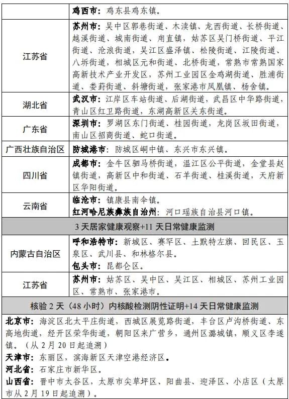 31省区市新增75例本土确诊〃31省区市新增75例本土确诊病例-第1张图片