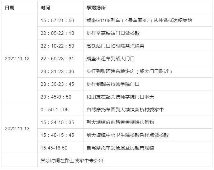 广东新冠疫情最新消息今天,广东新冠疫情最新动态-第2张图片