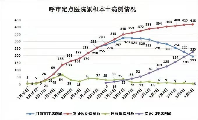“内蒙古新增本土12例” 内蒙古新增本土确诊12例？-第2张图片