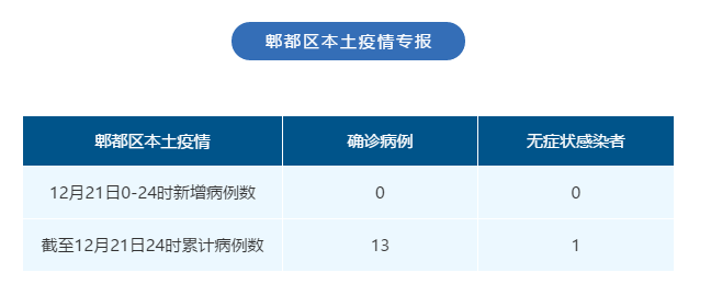 深圳昨日新增21例确诊病例︰(深圳昨天新增一例)-第1张图片