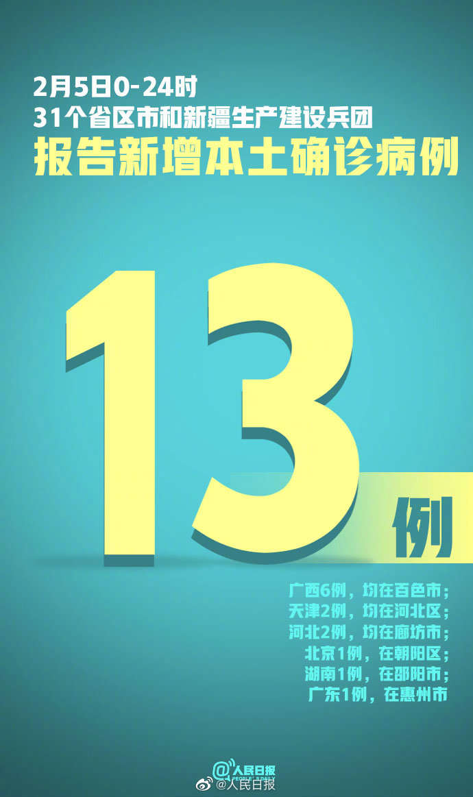 31省份新增确诊25例︰(31省份新增确诊病例33例)-第1张图片